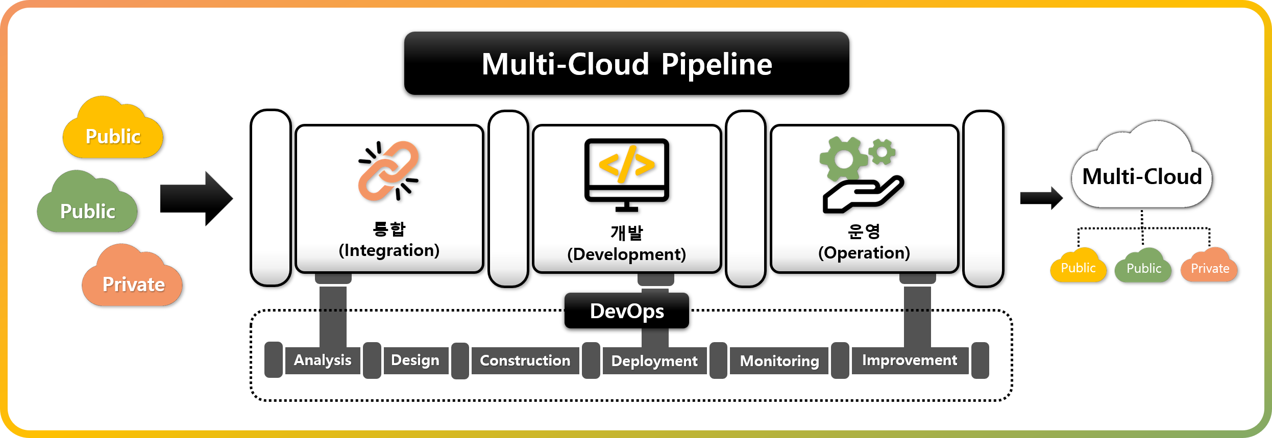 multicloud_architecture